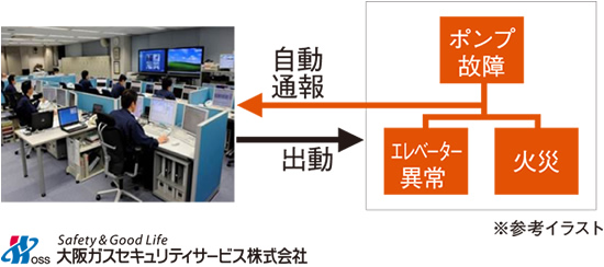 大阪ガスセキュリティサービスコントロールセンター