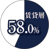 賃貸層58.0%