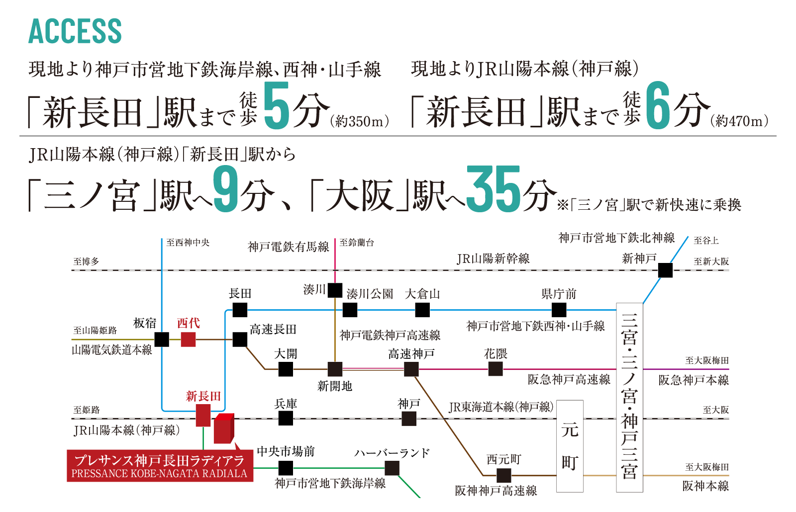 プレサンス神戸長田ラディアラアクセス情報