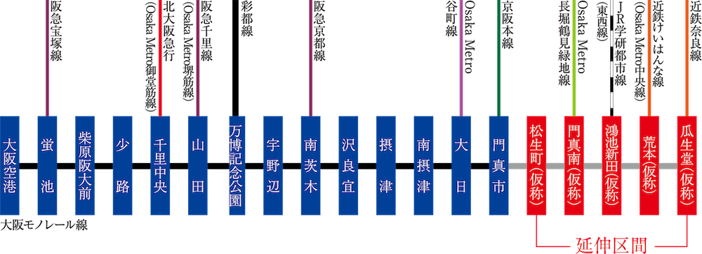 出典：大阪モノレールHPより