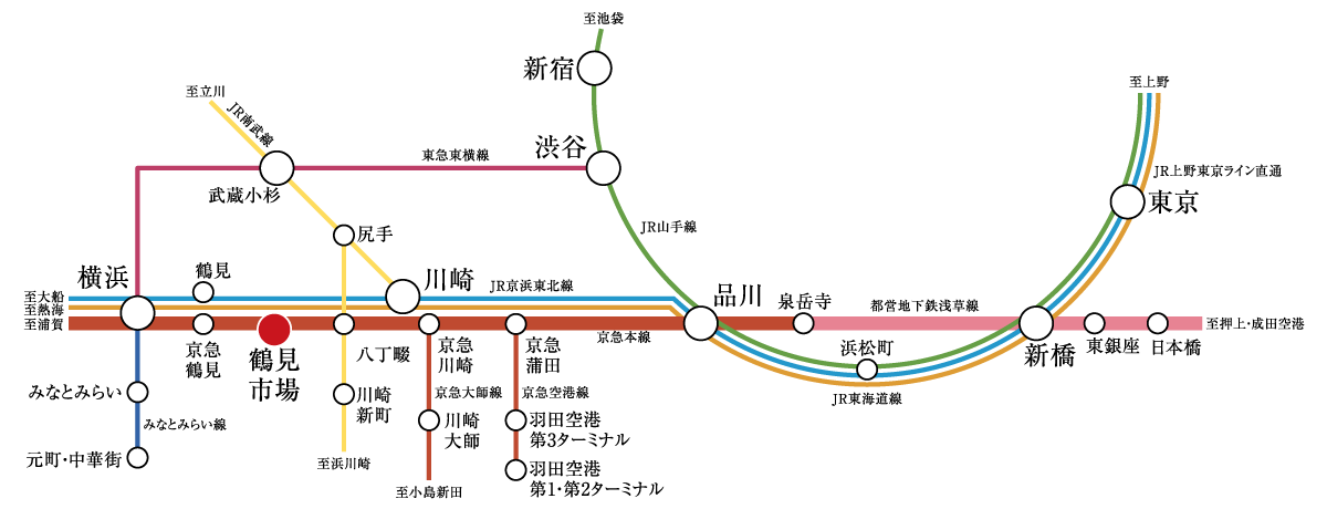 プレサンス横浜鶴見市場シュネルマップ