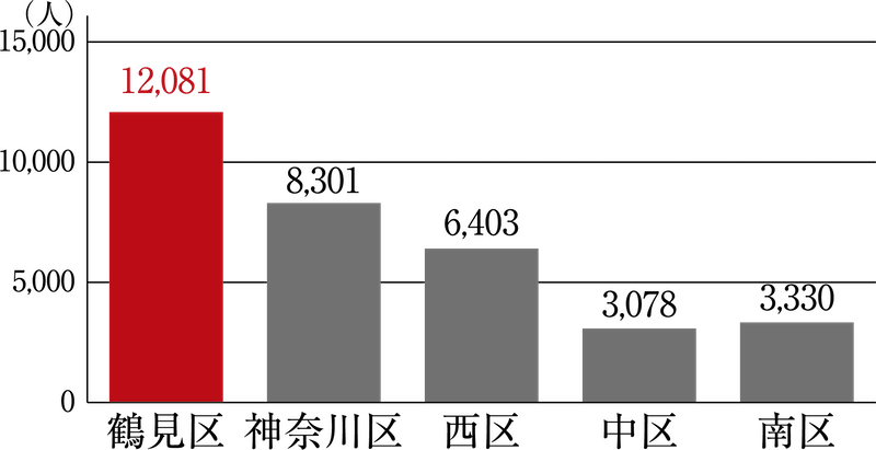 人口増減数－市区町村（平成27年～令和2年）